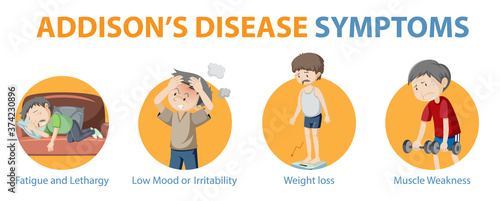 Medical infographic of Addison's disease symptoms