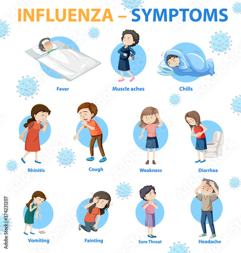 Influenza symptoms cartoon style infographic
