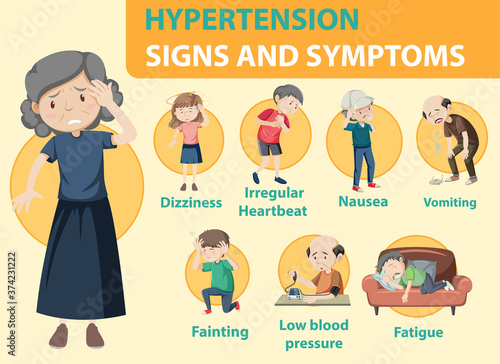 Hypertension sign and symptoms information infographic