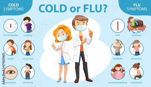 Medical infographic of cold and flu symptoms