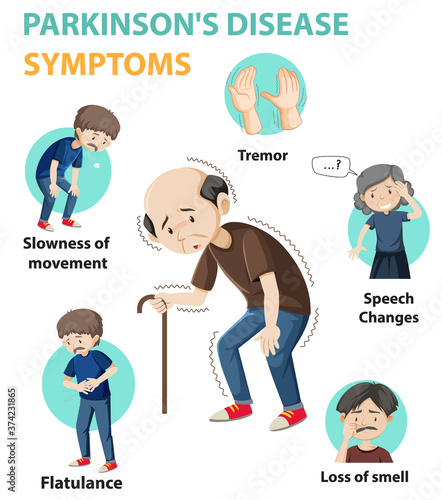 Parkinson disease symptoms infographic