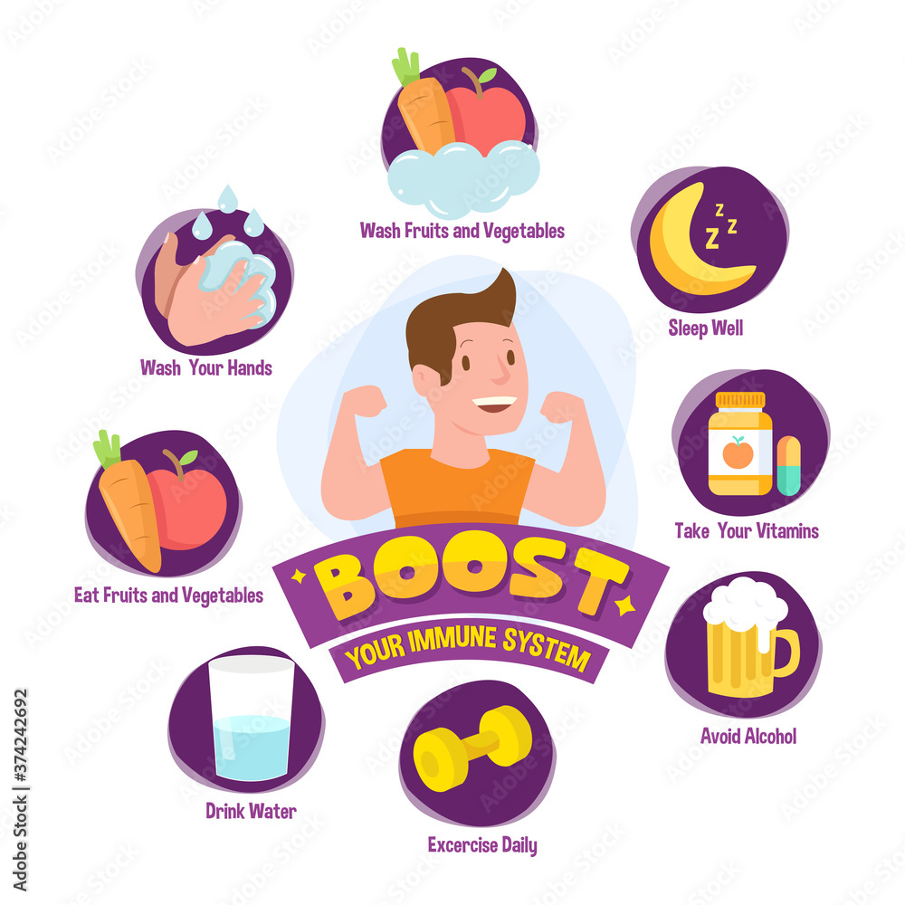 Fototapeta premium Increase immunity from various viruses. In various ways to stay healthy. Illustration fight again covid-19