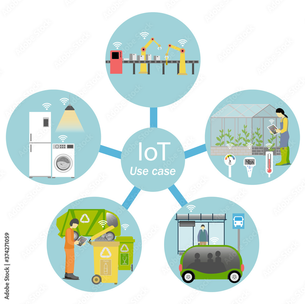 IoT Use Cases. Smart manufactuiring. Smart homes. Optimized agriculture. Environmental monitoring. Smart Public transport. IoT Use Cases. Smart manufactuiring. Smart homes. Optimized agriculture. Environmental monitoring. Smart Public transport.