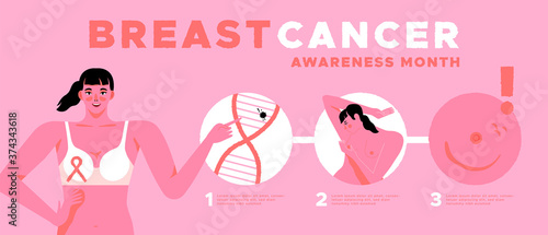 Breast cancer educational infographic template