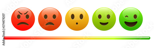 Mood meter, scale, from red angry face to happy green emoji