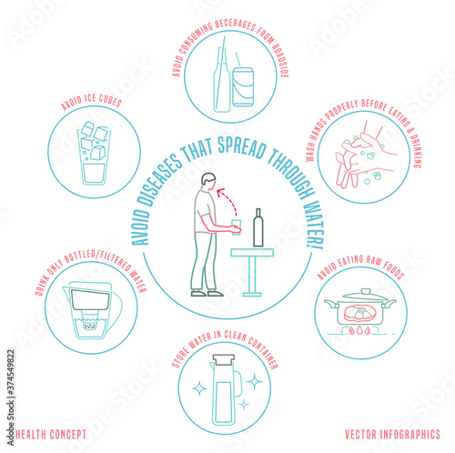 Disease transmission water