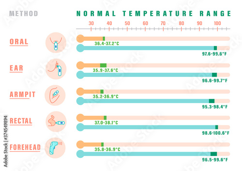 Normal temperature range-03