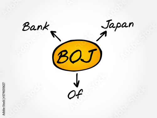 BOJ - Bank Of Japan acronym, business concept background
