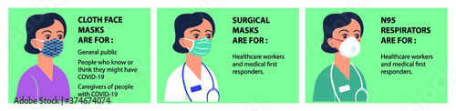 Different types of masks,
Women wear cloth masks, surgical masks and N95 respirators vector illustration.