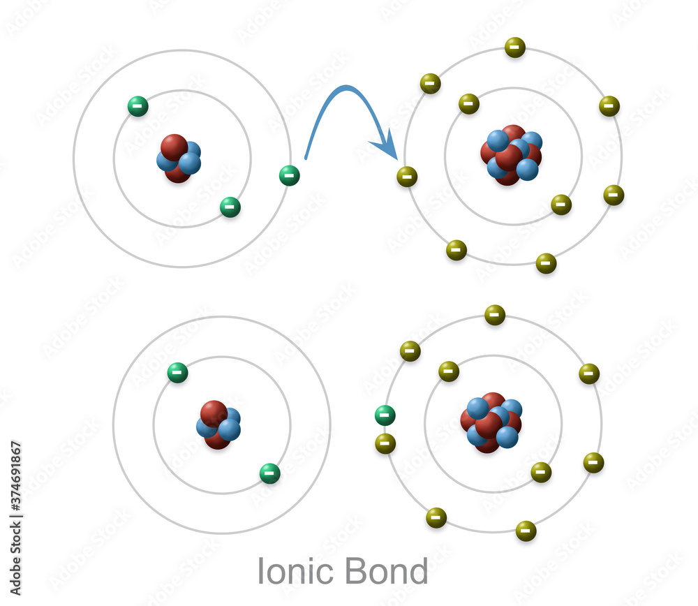 3d illustration of transferring electron for Ionic bonding. Formation of Lithiumfluoride molecule. 3d illustration of transferring electron for Ionic bonding. Formation of Lithiumfluoride molecule.