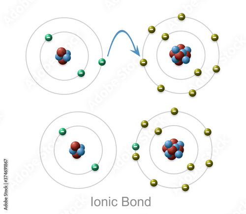 Vászonkép 3d illustration of transferring electron for Ionic bonding