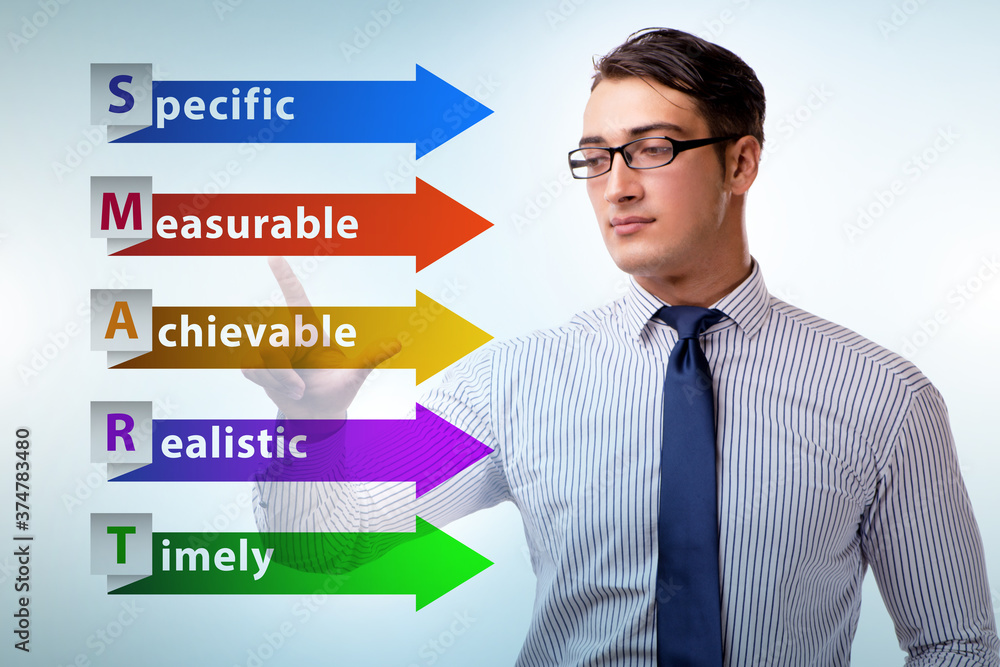 Concept of smart objectives in performance management Concept of smart objectives in performance management