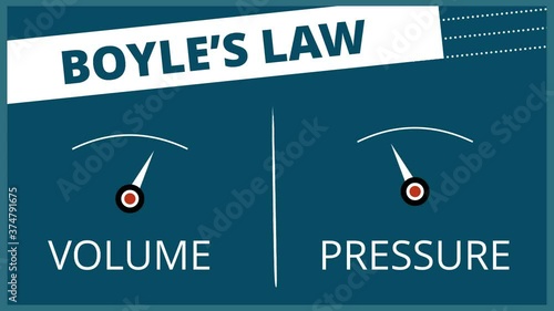 A graphic representation of the famous Boyle's Law photo