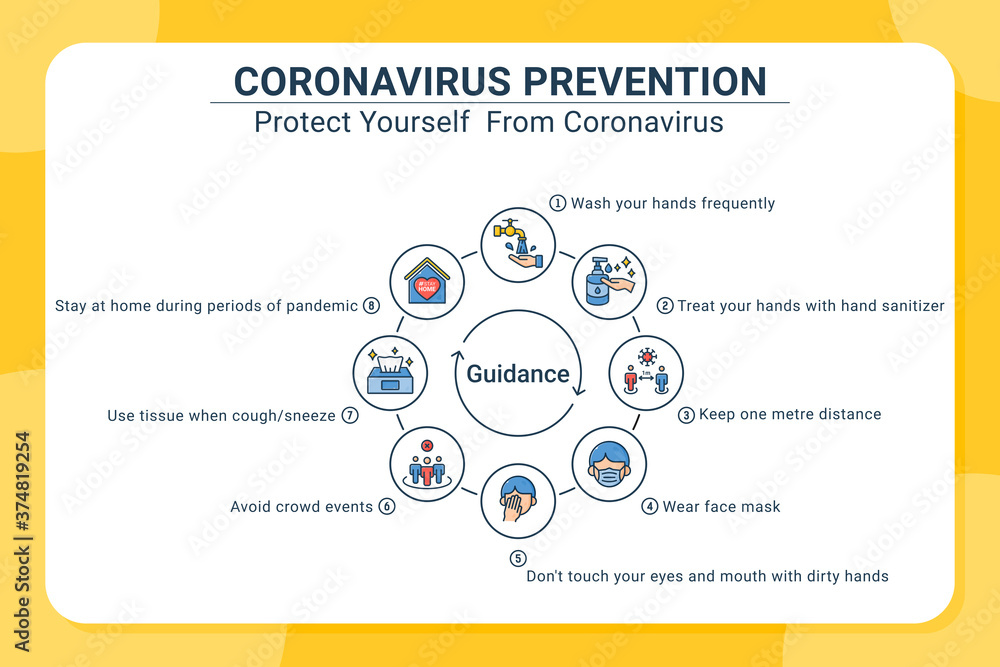 custom made wallpaper toronto digitalCoronavirus preventive signs with lineal color style isolated on white background. Coronavirus advice for the public via infographic icons. Important information to stay healthy from Covid-19