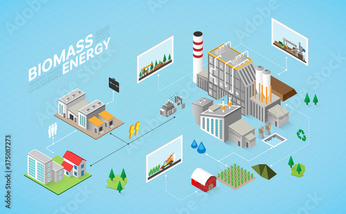 biomass energy, biomass power plant with isometric graphic photo