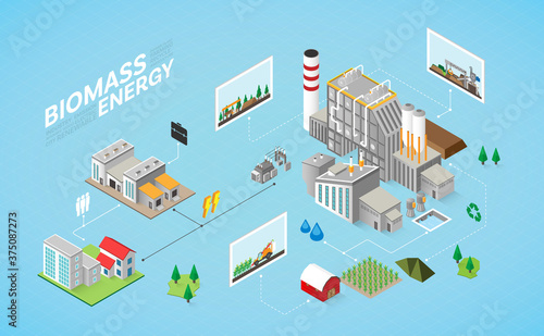 biomass energy, biomass power plant with isometric graphic