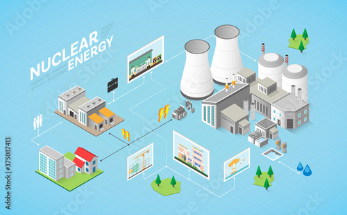 nuclear energy, nuclear power plant with isometric graphic
