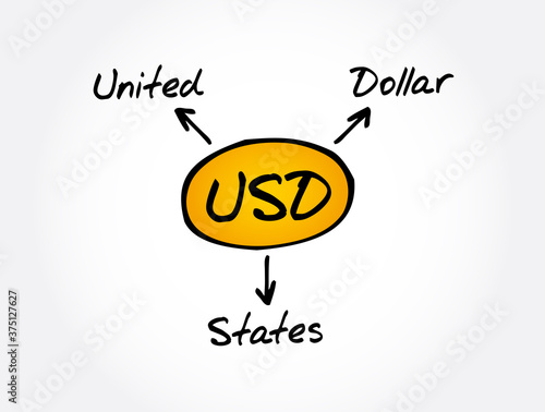 USD - United States Dollar acronym, business concept background