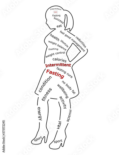 Intermittent Fasting Wordcloud on a female silhouette – illustration