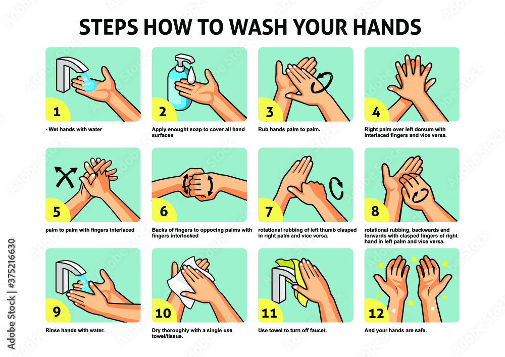 Steps how to wash your hands Steps how to wash your hands