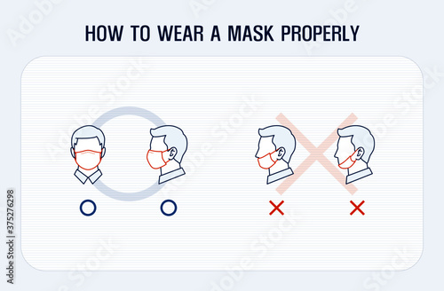 How to wear a face mask properly: infographic line icons. correct and wrong way to wear a mask. covering over nose and mouth. editable stroke vector illustration