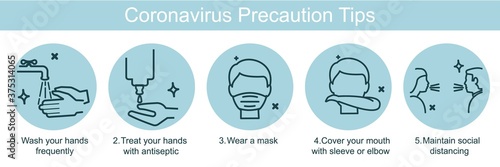 Poster Coronavirus Precaution Tips. Global epidemic 2019-nCov.