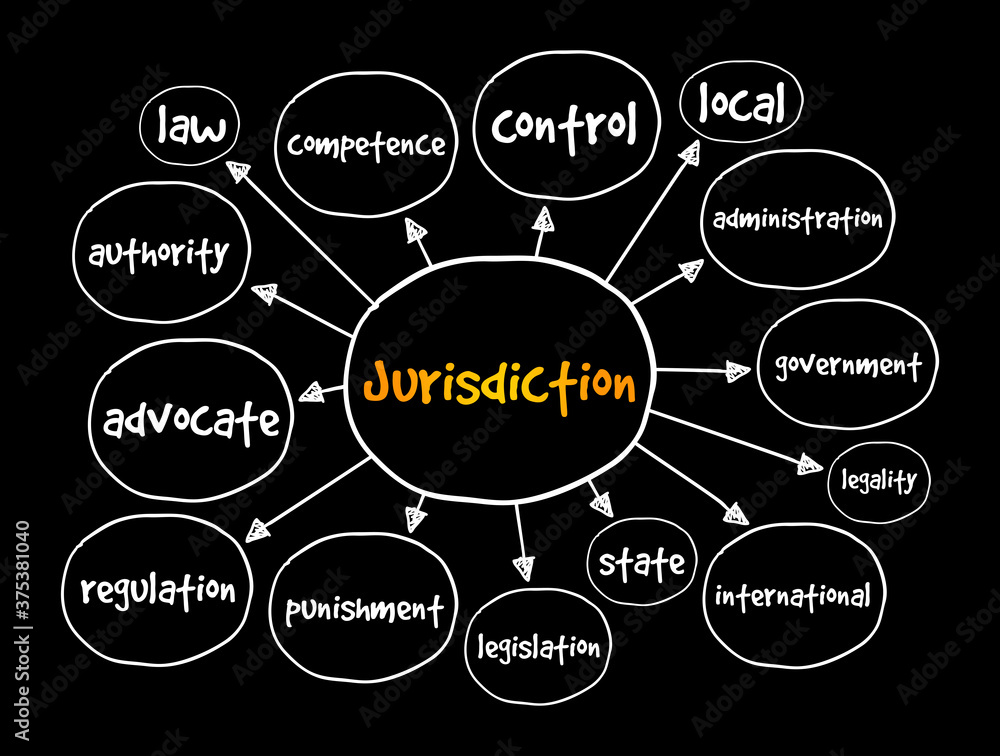 Jurisdiction mind map, law concept for presentations and reports