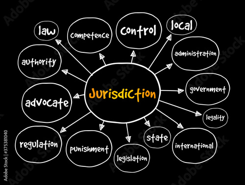 Jurisdiction mind map, law concept for presentations and reports