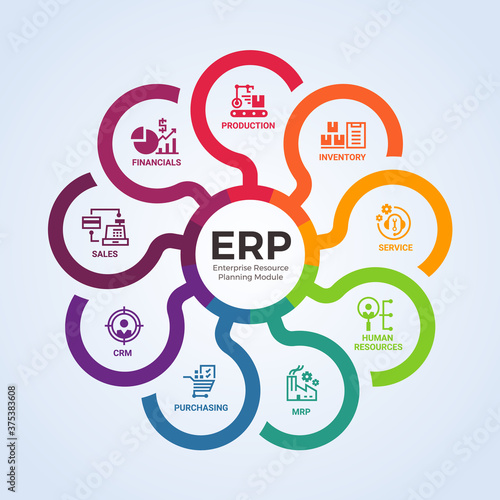 Enterprise resource planning (ERP) modules with circle diagram and icon 9 modules sign vector design