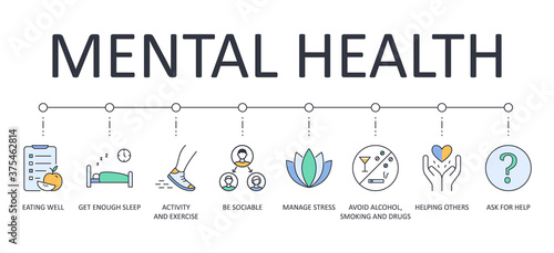 Vector banner 8 tips for good mental health. Editable stroke icons. Get enough sleep eating well. Avoid alcohol, smoking and drugs manage stress. Activity and exercise be sociable helping others photo