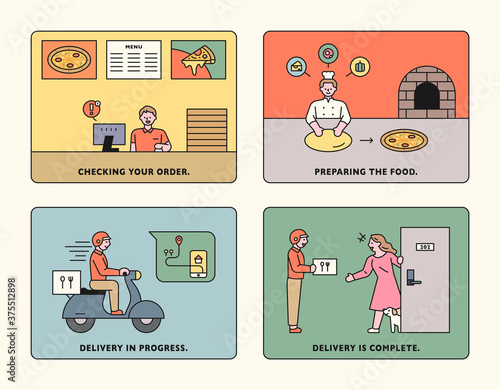 The process of ordering pizza over the Internet, making it by a chef, and delivering it to a customer by a delivery man. flat design style minimal vector illustration.