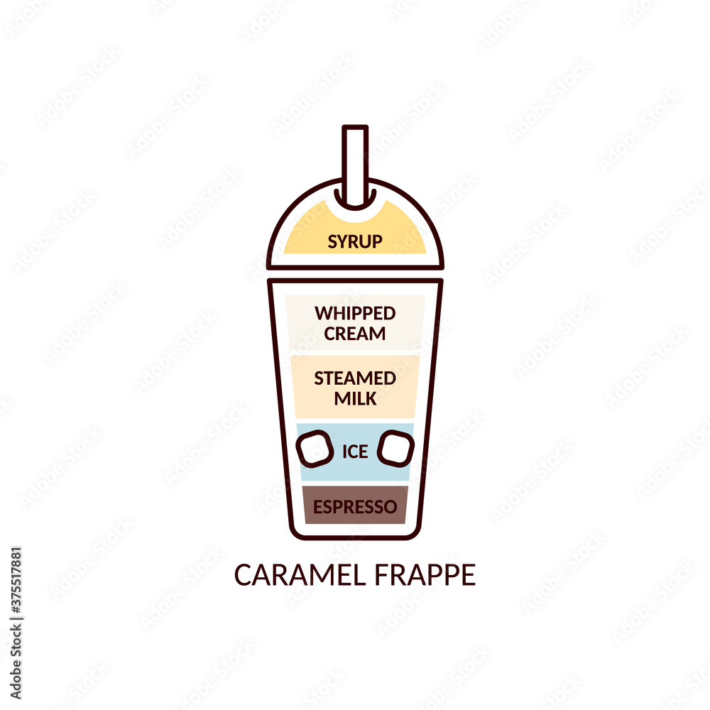 Caramel frappe icon - iced coffee drink preparation guide with layers