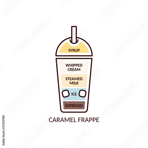 Caramel frappe icon - iced coffee drink preparation guide with layers