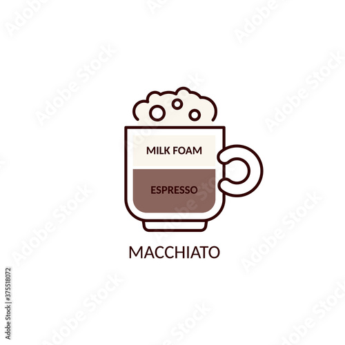 Vector icon of macchiato coffee on a white background.