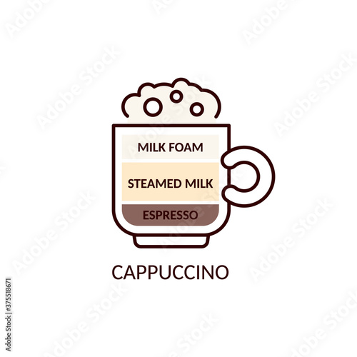 Cappuccino recipe diagram icon - cup of coffee with milk and espresso layers