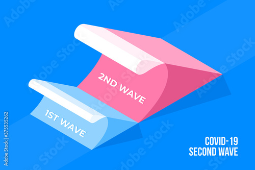 3d isometric Concept of second wave of coronavirus pandemic.
