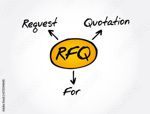 RFQ - Request For Quotation acronym  business concept background