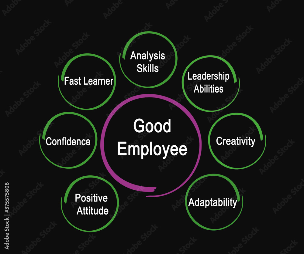 Seven Characteristics of Good Employee.
