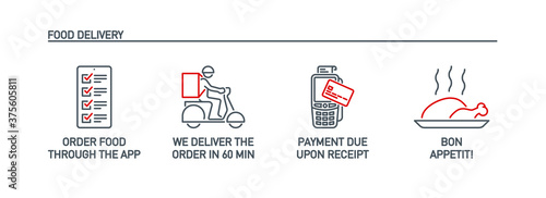 process Online order, payment and delivery service line icons set isolated on white. outline symbols for app food order and delivery service banner. Quality elements bicycle bike with editable Stroke