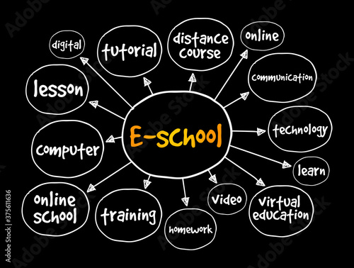E-school mind map, education concept for presentations and reports