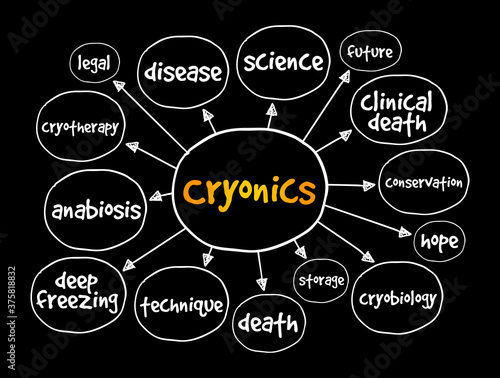 Cryonics mind map, science concept for presentations and reports