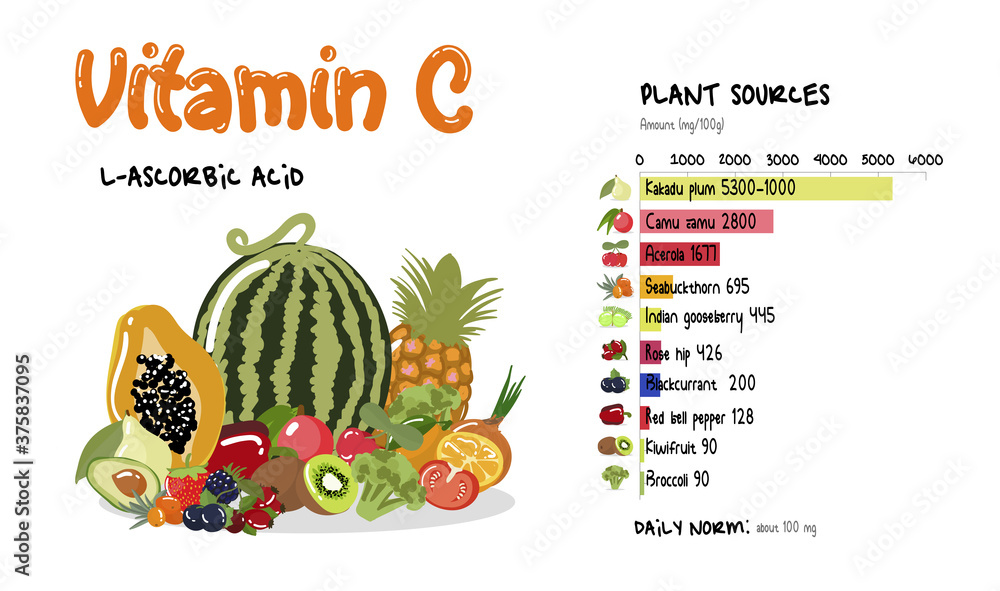 poklop vydesený vojnové loďstvo vitamin c for plants Visieť flotila zrak