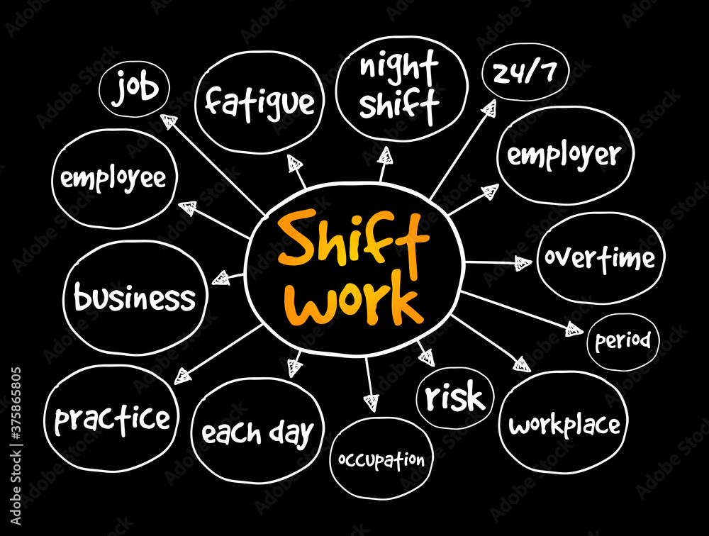 Shift work mind map, business concept for presentations and reports Shift work mind map, business concept for presentations and reports