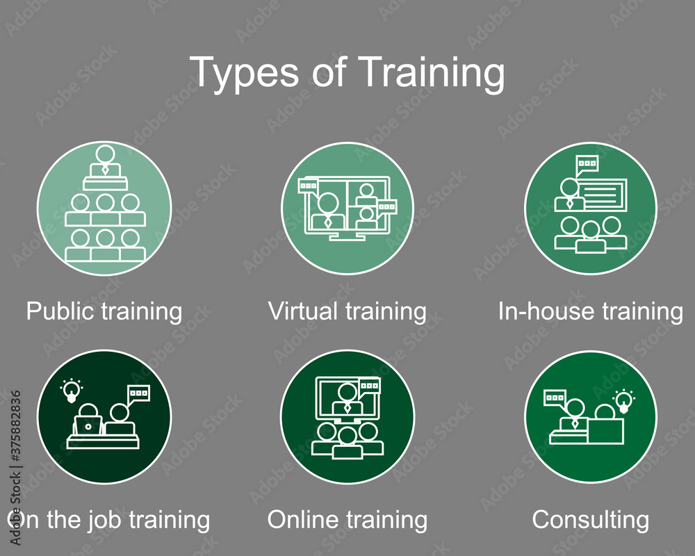many types of training icon