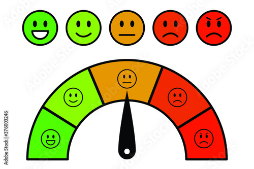 Creative vector illustration of rating customer satisfaction meter. Different emotions art design from red to green. Abstract concept graphic element of tachometer, speedometer, indicators.