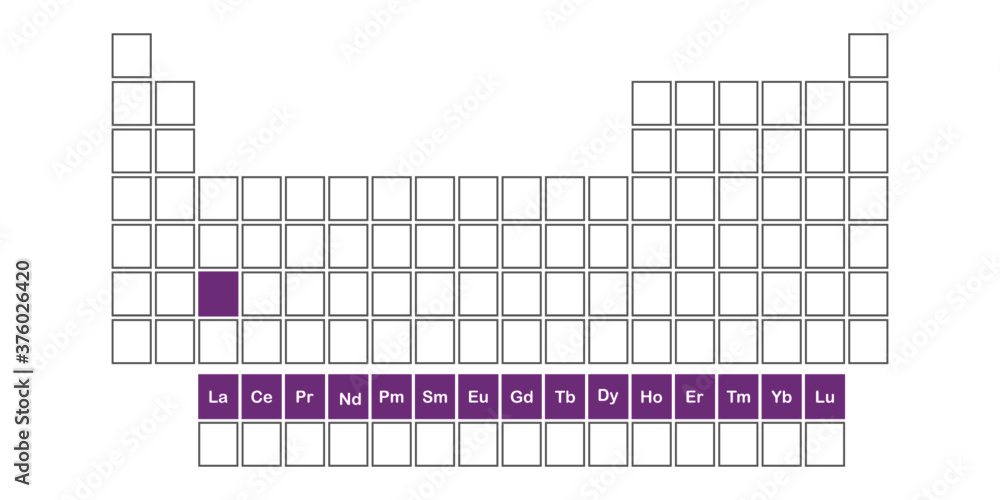 lanthanide series table of chemical elements with labels vector illustration