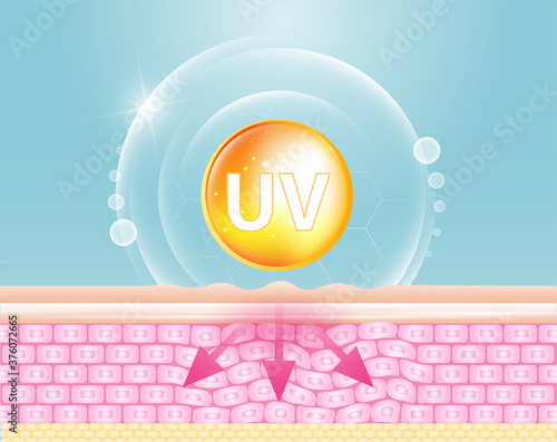 UV reflection skin after protection vector design.