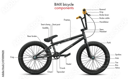 Components of a bicycle BMX and its labeled diagram 