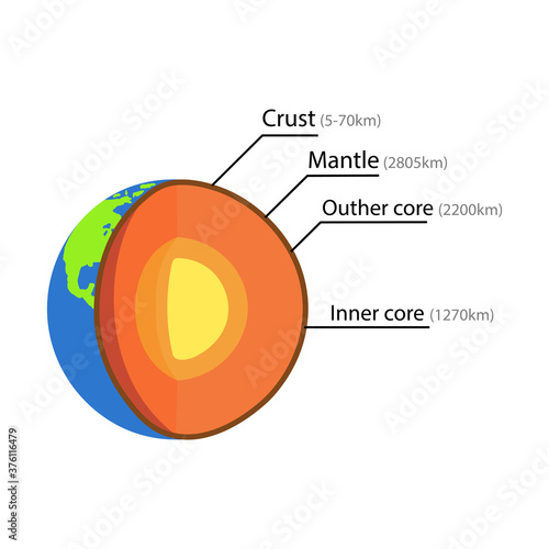 Realistic crust icon of earth structure. Vector illustration eps 10