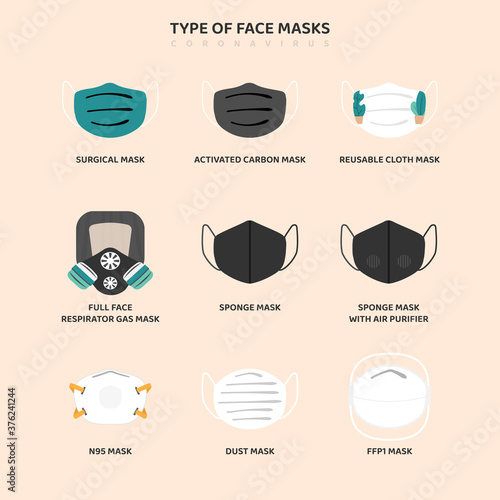 Vector with different types of masks used by people against COVID-19, Coronavirus. Safety breathing masks. Industrial safety N95 mask, dust protection respirator, and breathing medical respiratory mas